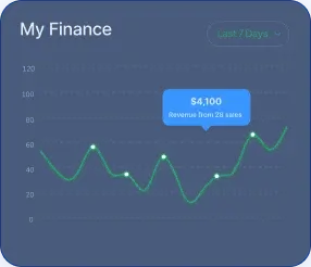 Wutendax App - Oppgangen til Wutendax App